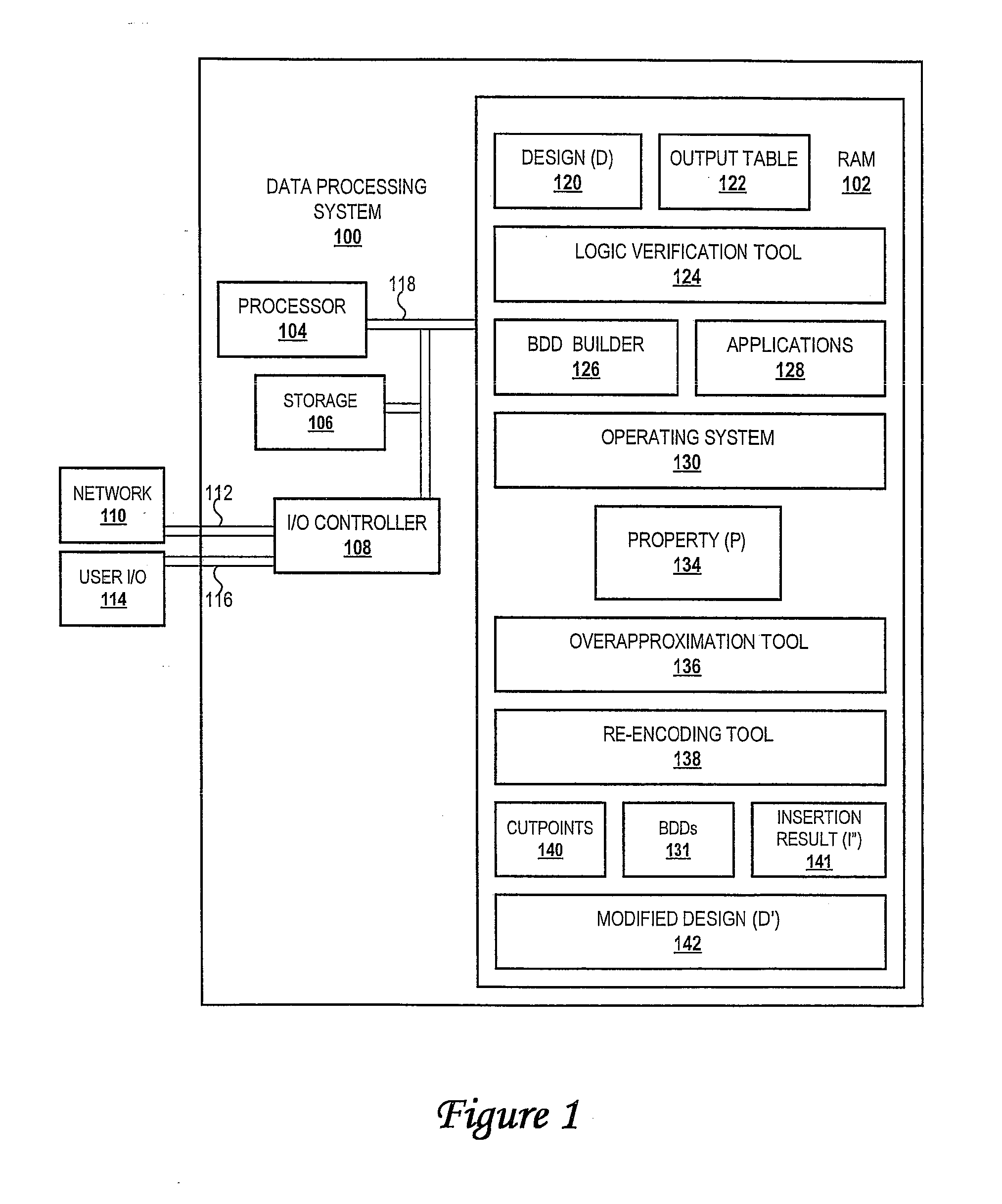 System and Program Product for Incremental Design Reduction via Iterative Overapproximation and Re-Encoding Strategies