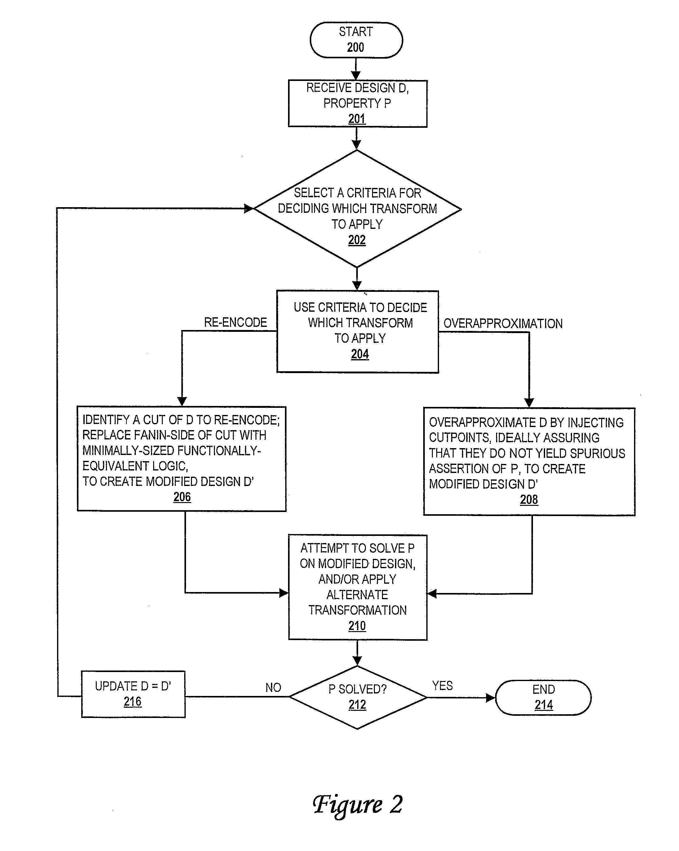 System and Program Product for Incremental Design Reduction via Iterative Overapproximation and Re-Encoding Strategies