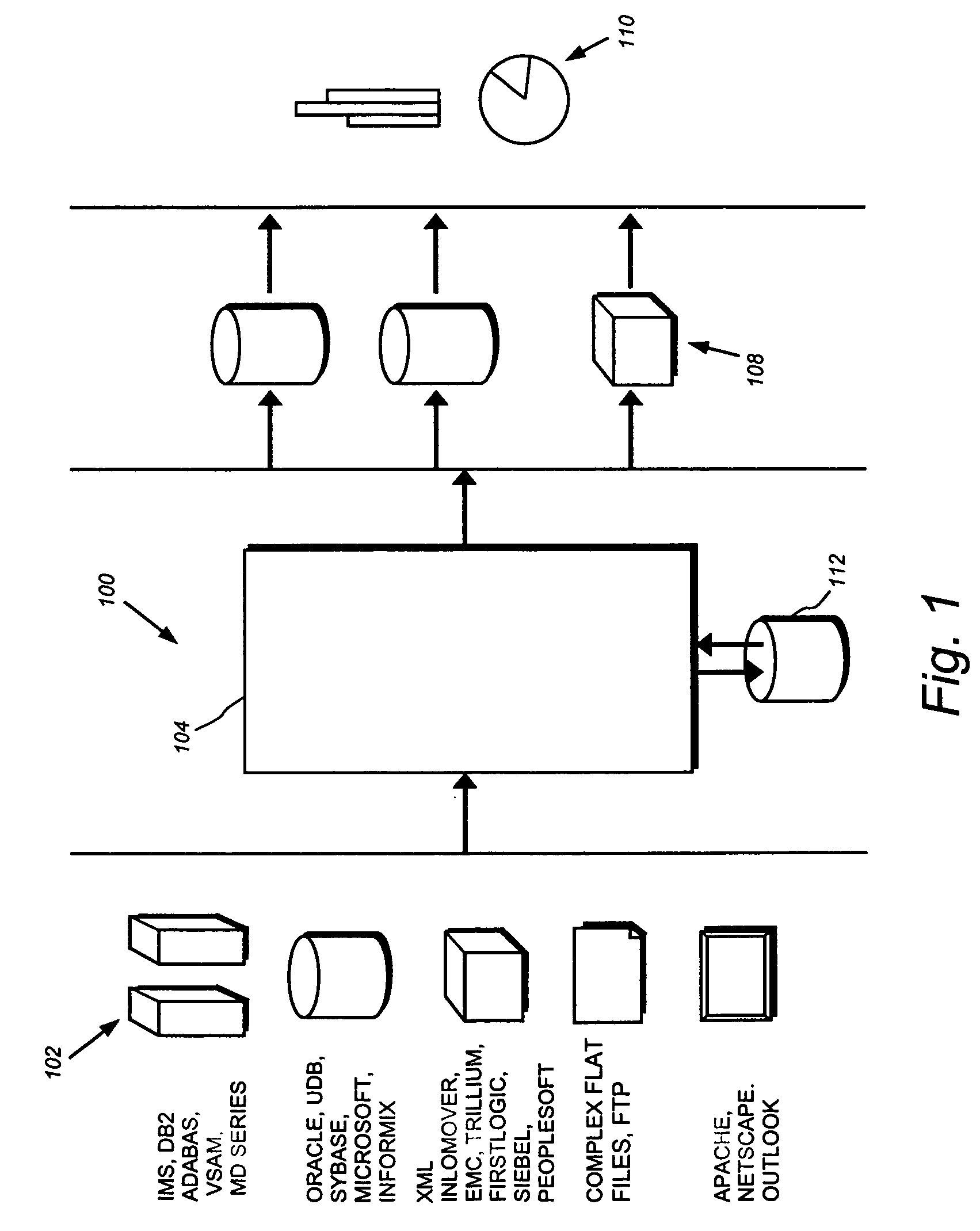 Multiple service bindings for a real time data integration service