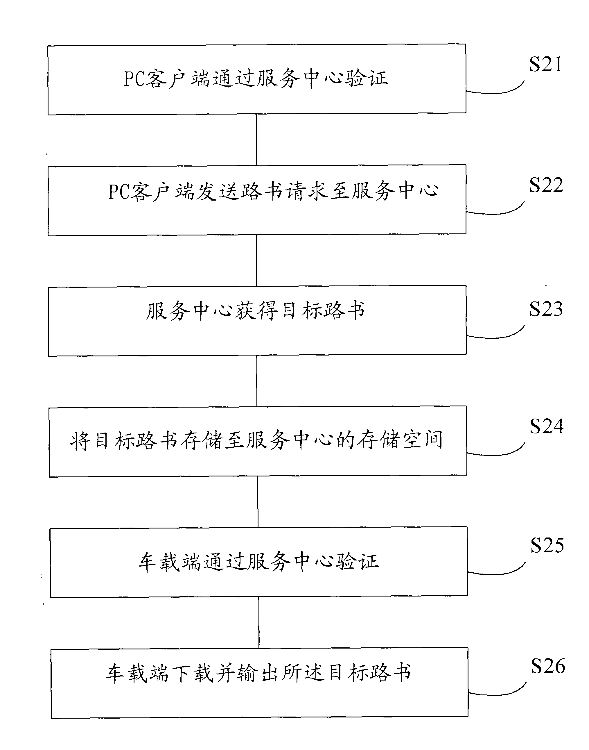 Method for realizing vehicle road book