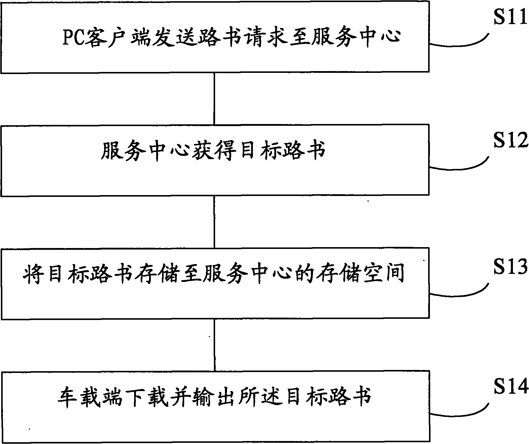 Method for realizing vehicle road book