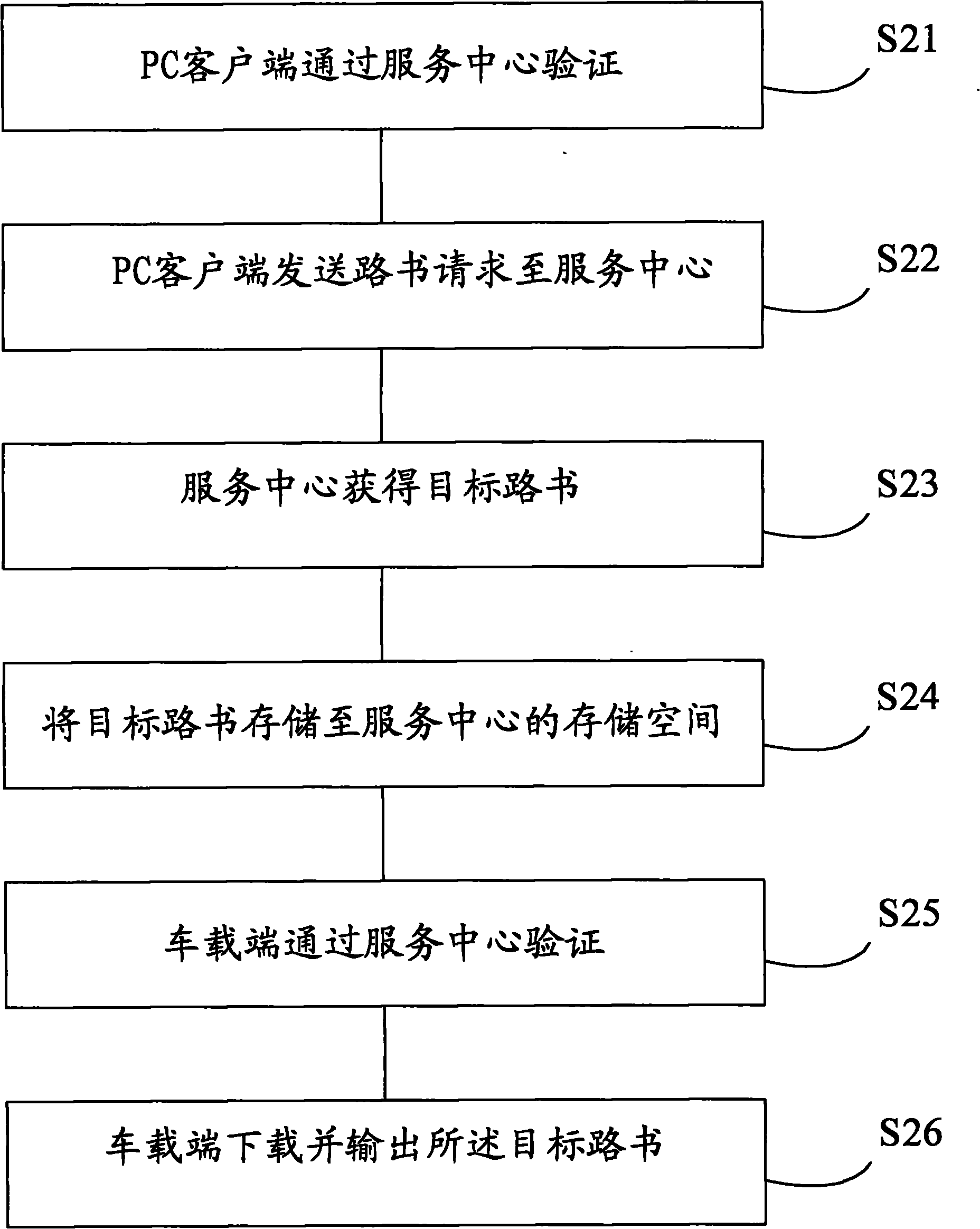 Method for realizing vehicle road book