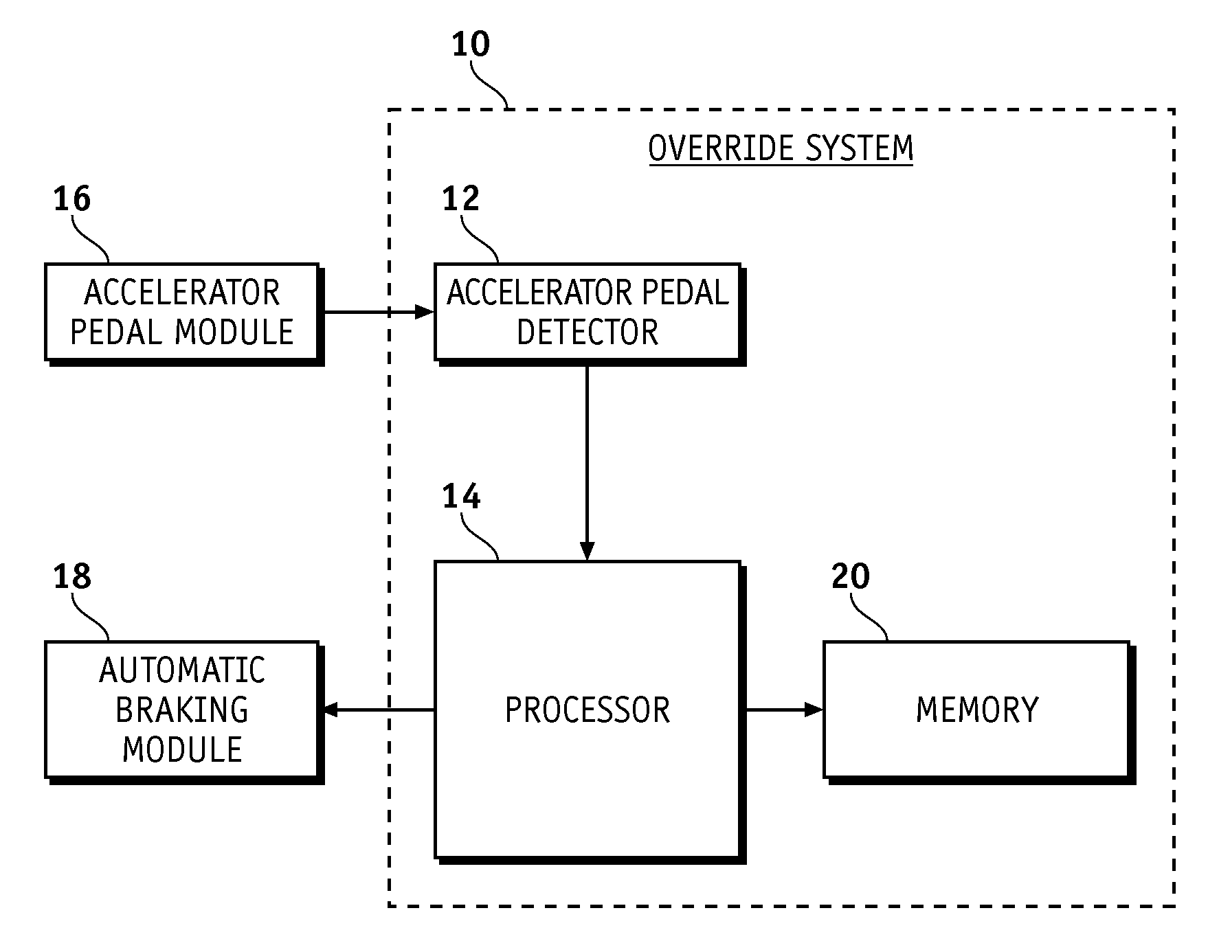 Override of Automatic Braking in a Collision Mitigation and/or Avoidance System