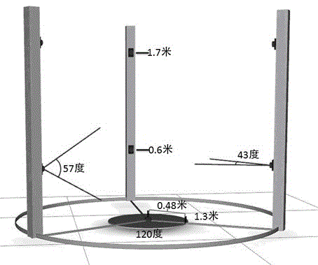 Marker-free 3D real-time capture system for performers