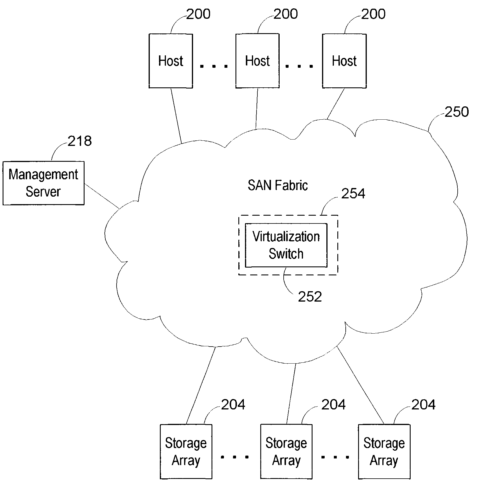 Method and apparatus for providing virtual ports with attached virtual devices in a storage area network