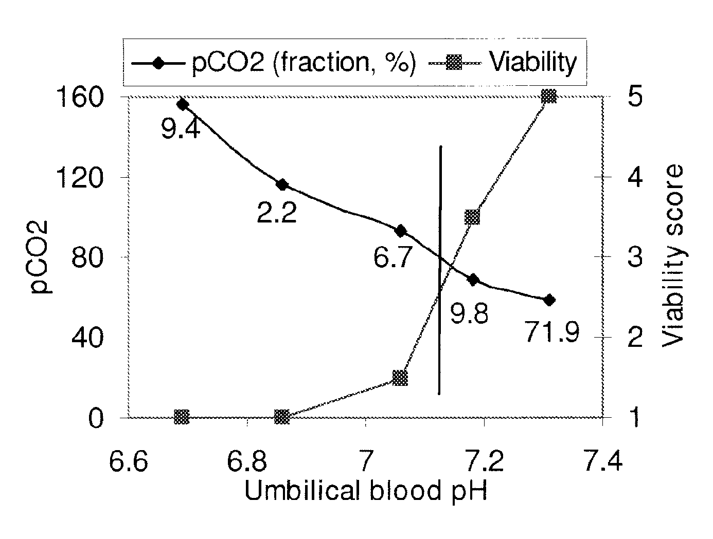 Method of treating parturient placental mammals in order to reduce maternal and/or uterine exhaustion