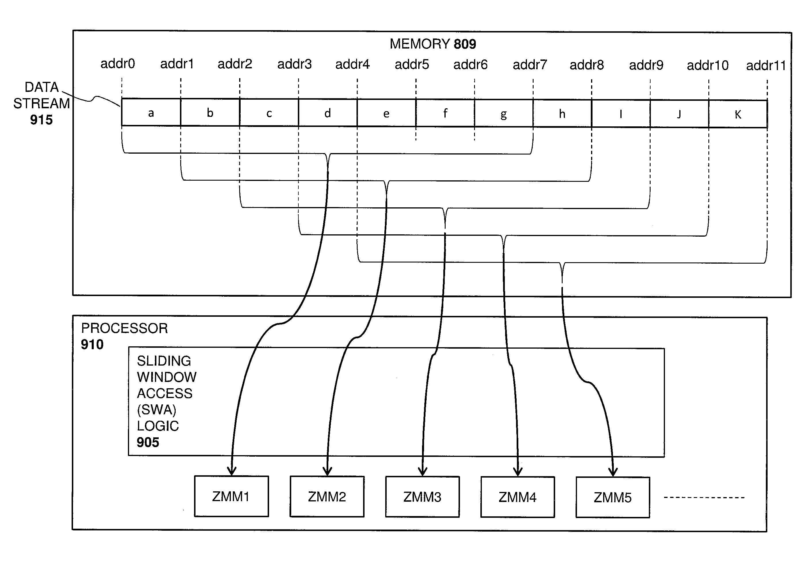 Apparatus and method for sliding window data access