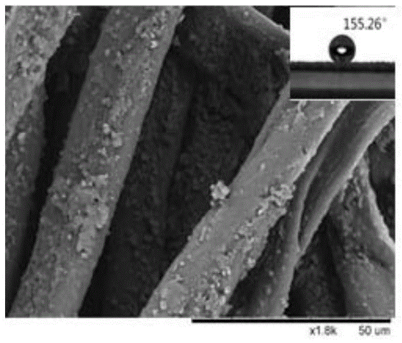 Preparation method of durable cellulosic fiber fabric with superhydrophobic surface