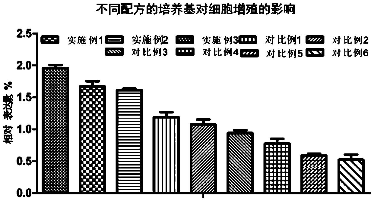 Cell culture medium, cell culture kit and cell culture method