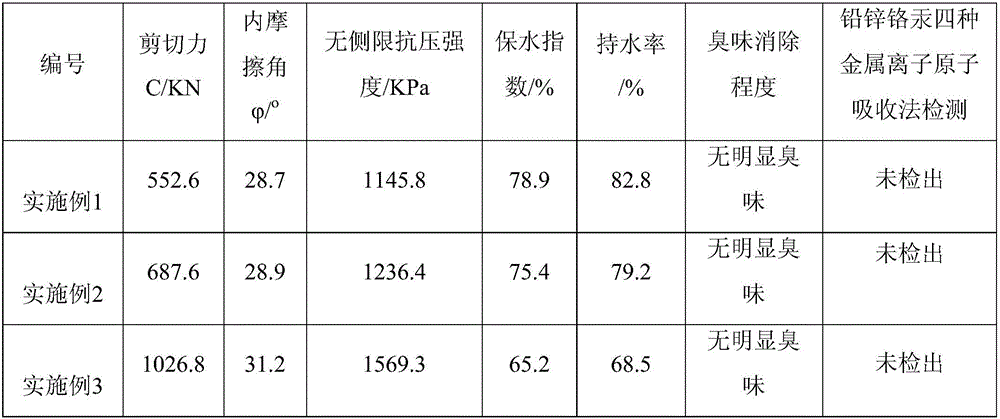 An environmental friendly soil ecology modifying agent and a preparing method thereof