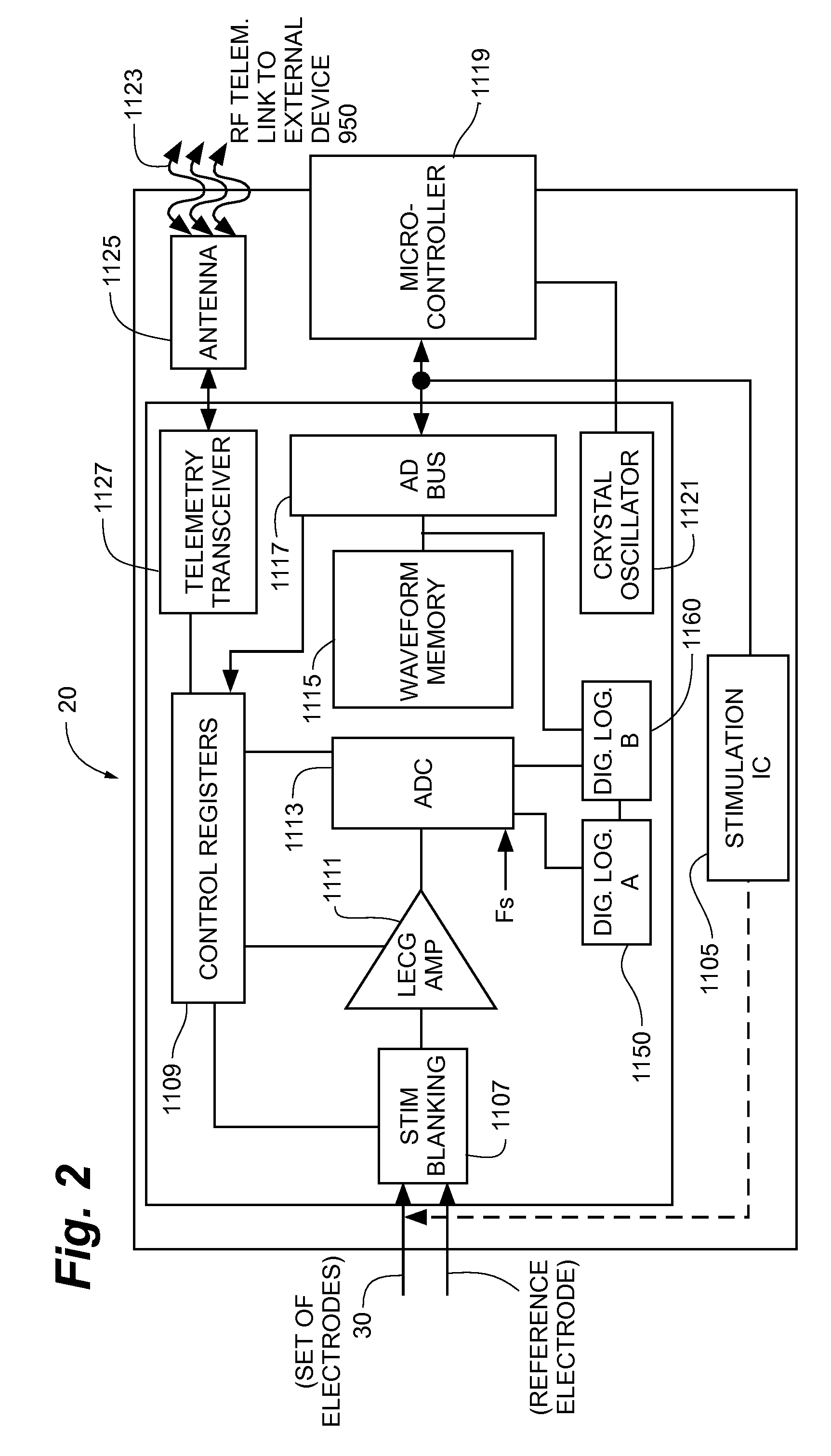 Method and apparatus for detection of nervous system disorders