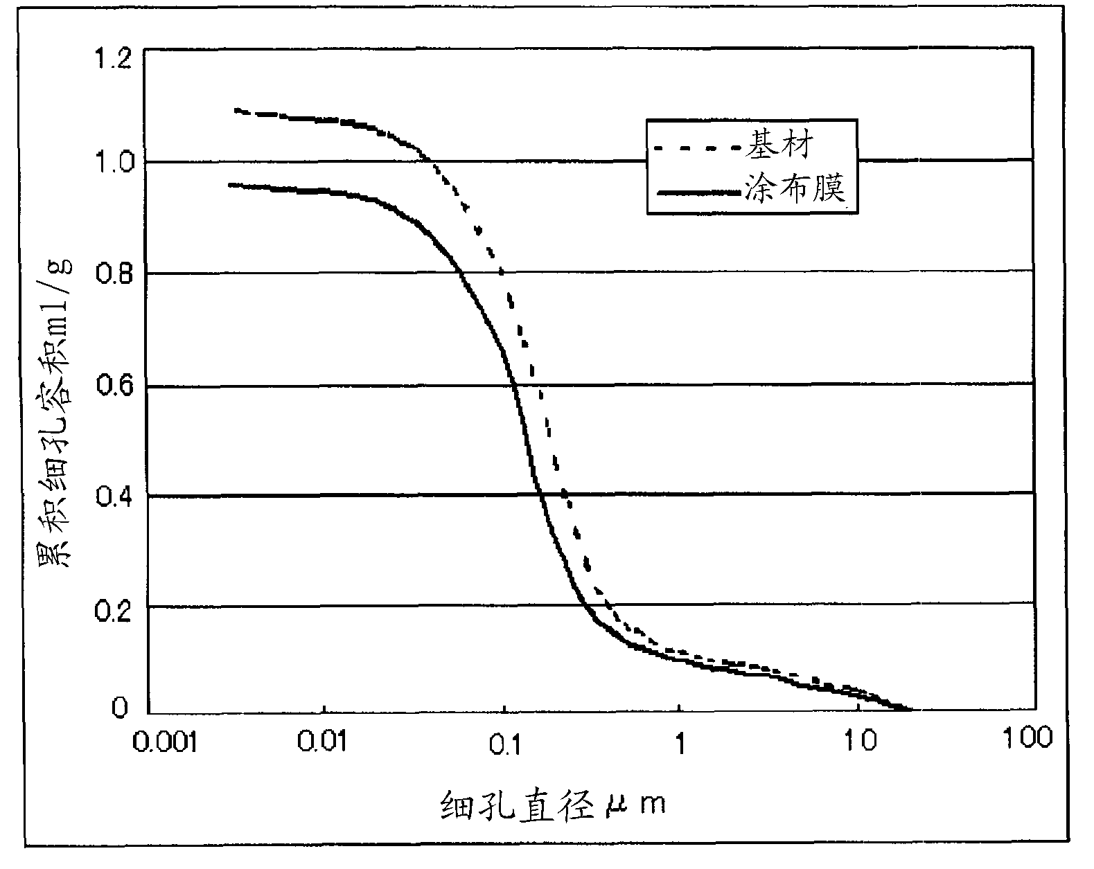 Separator for nonaqueous secondary battery