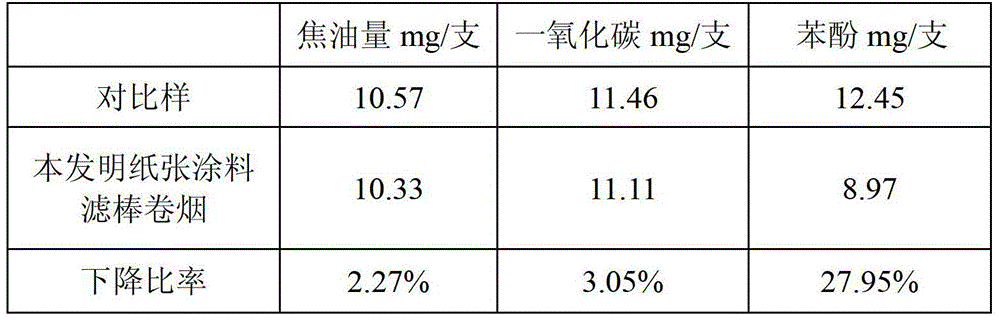 Selective phenol reduction paper coating material, preparation method and application thereof