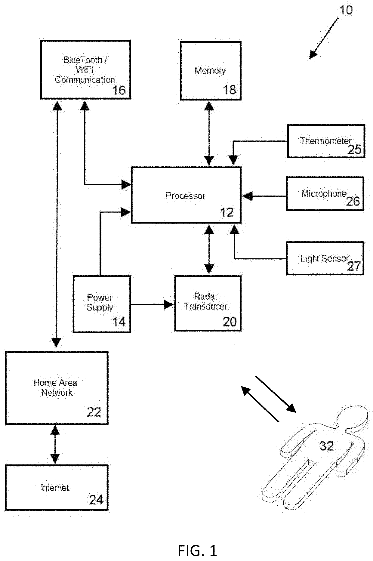 Systems and methods for analyzing, managing and improving sleep