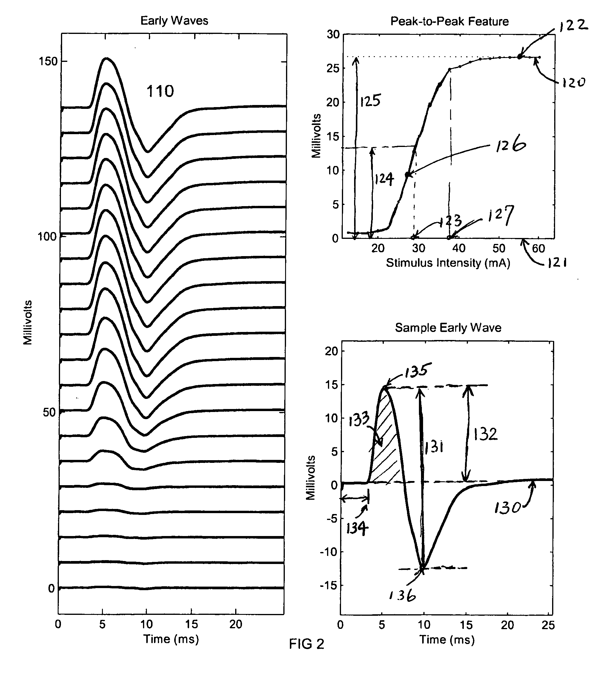 Method for automated analysis of submaximal F-waves