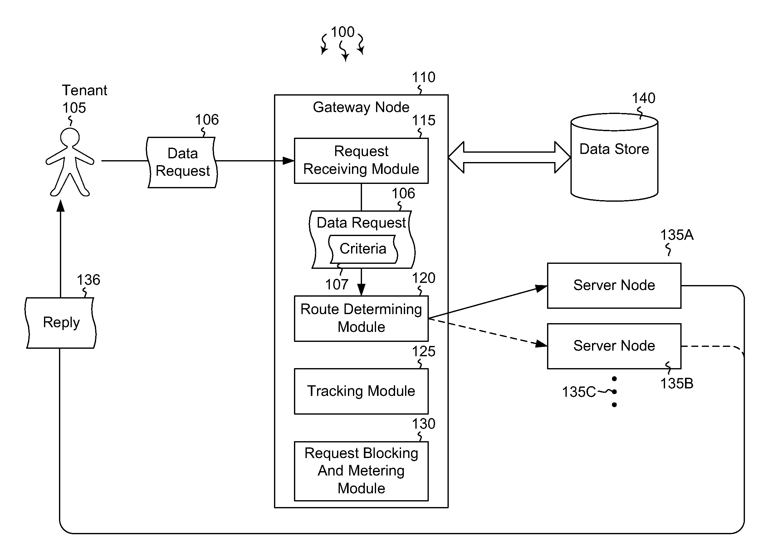 Efficiently isolating malicious data requests