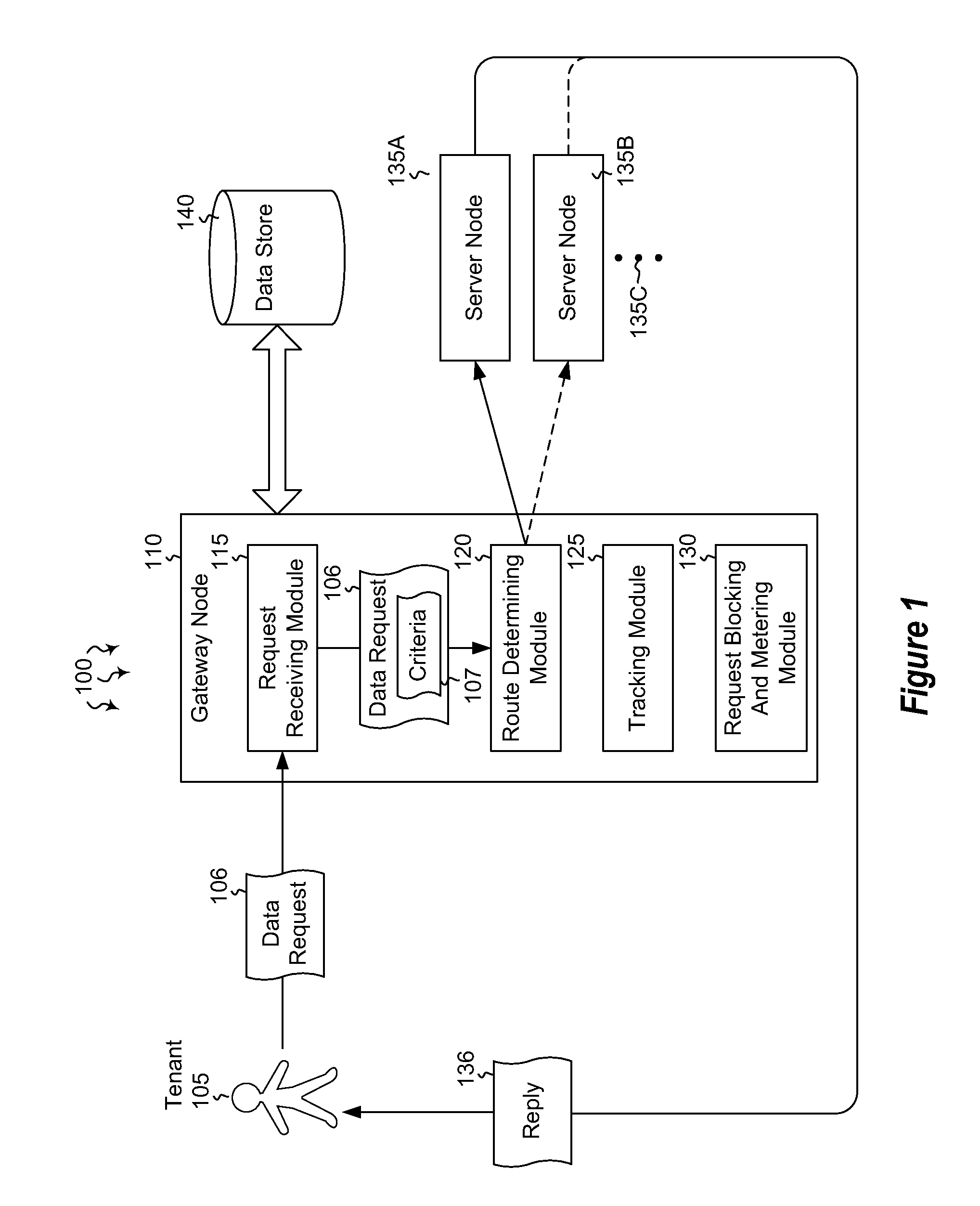 Efficiently isolating malicious data requests