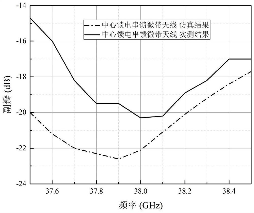 Parameter Design Method of Millimeter-Wave Low Sidelobe Level Series-fed Microstrip Antenna with Quasi-Uniform Array Element Spacing