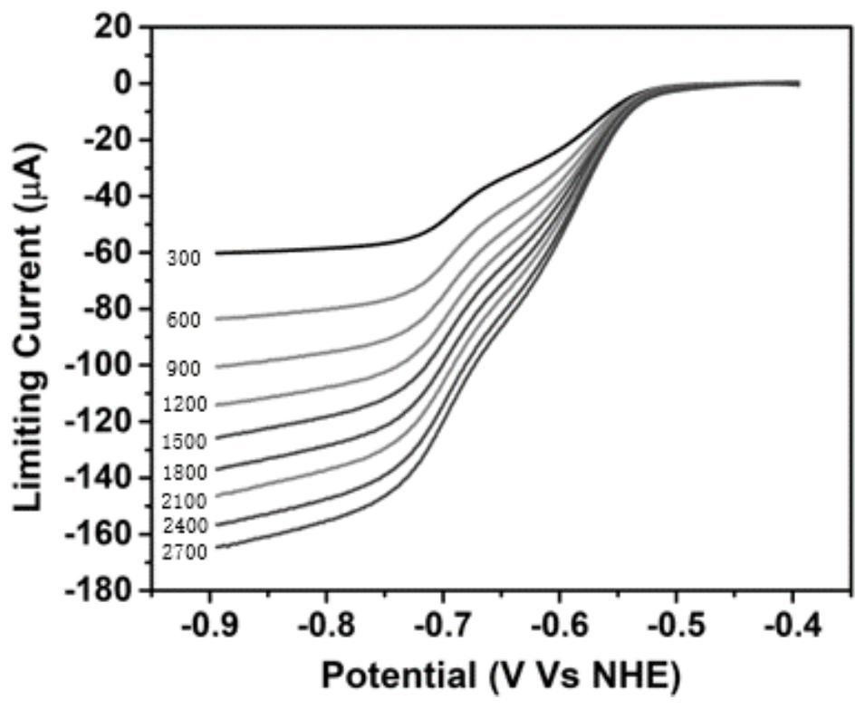 Thienyl and selenophenyl viologen derivatives, and synthesis method and application thereof