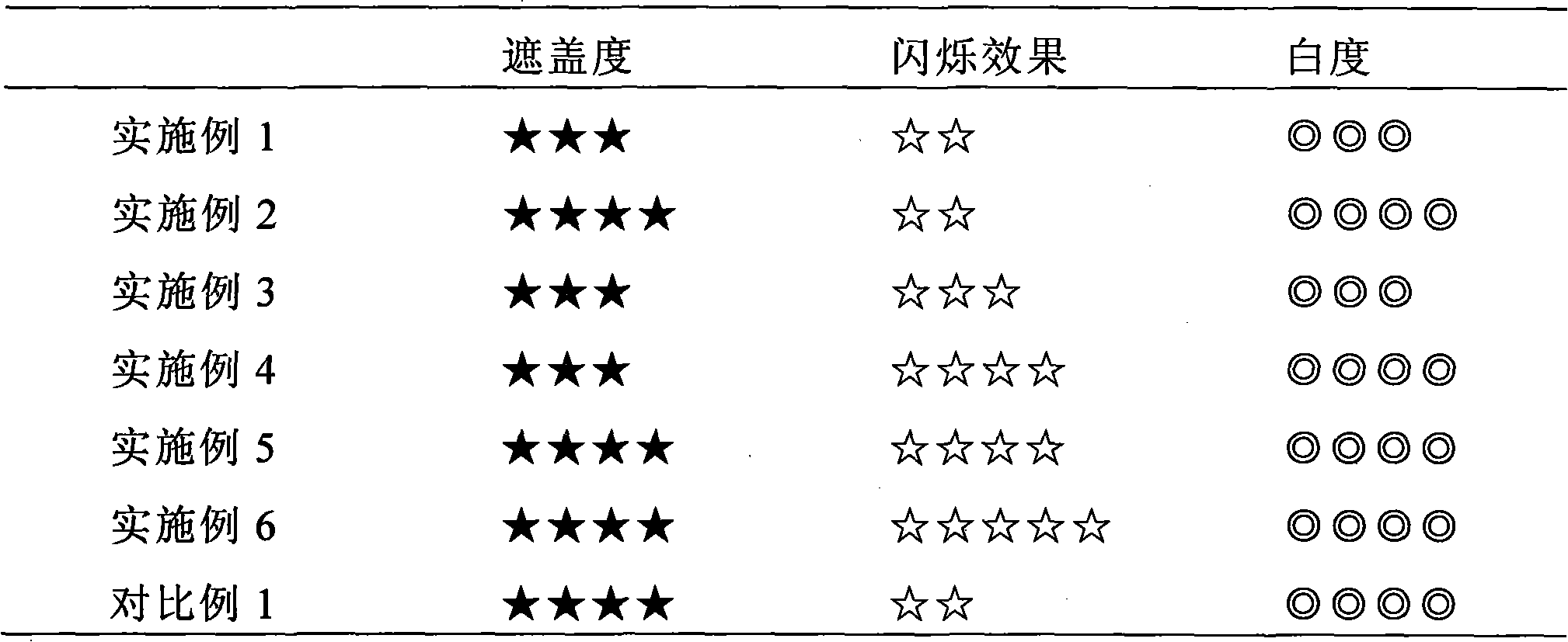 Aesthetic resin for improving white blink effect and preparation method thereof