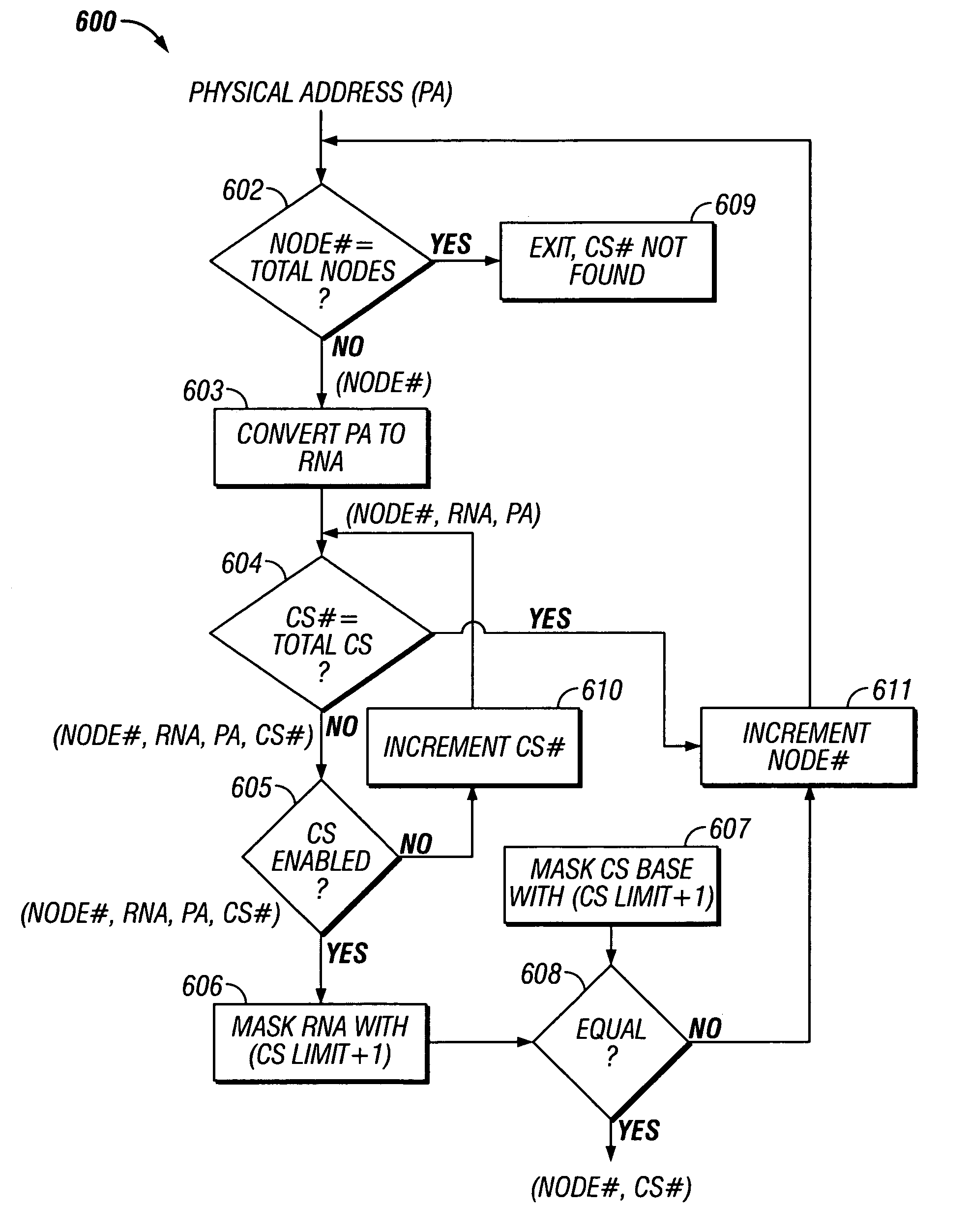 Memory check architecture and method for a multiprocessor computer system