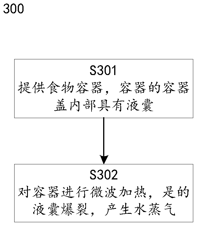 Container cover, container, food heating method and food vending machine