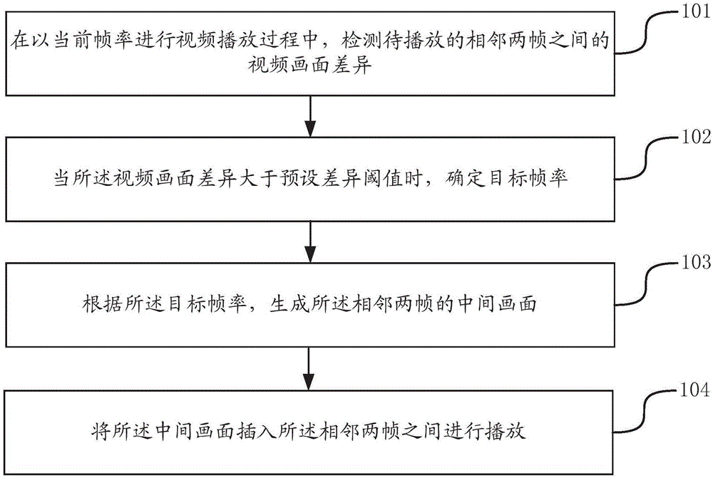 Video playing method and device