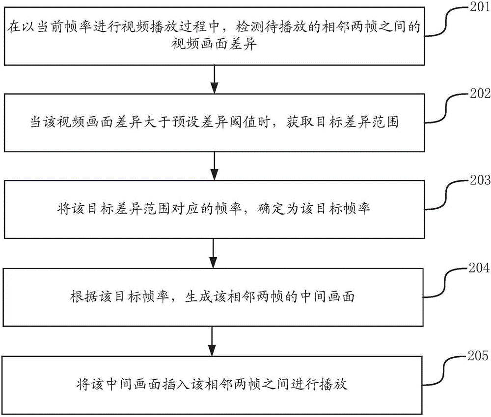 Video playing method and device