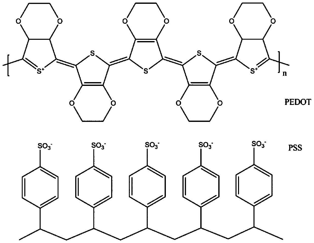 Preparation method of lithium titanate negative pole piece, lithium titanate negative pole piece and lithium ion battery containing negative pole piece