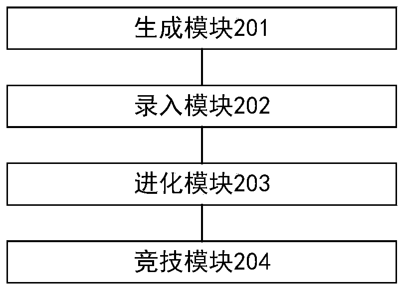 Learning method and device based on knowledge entry and online competition