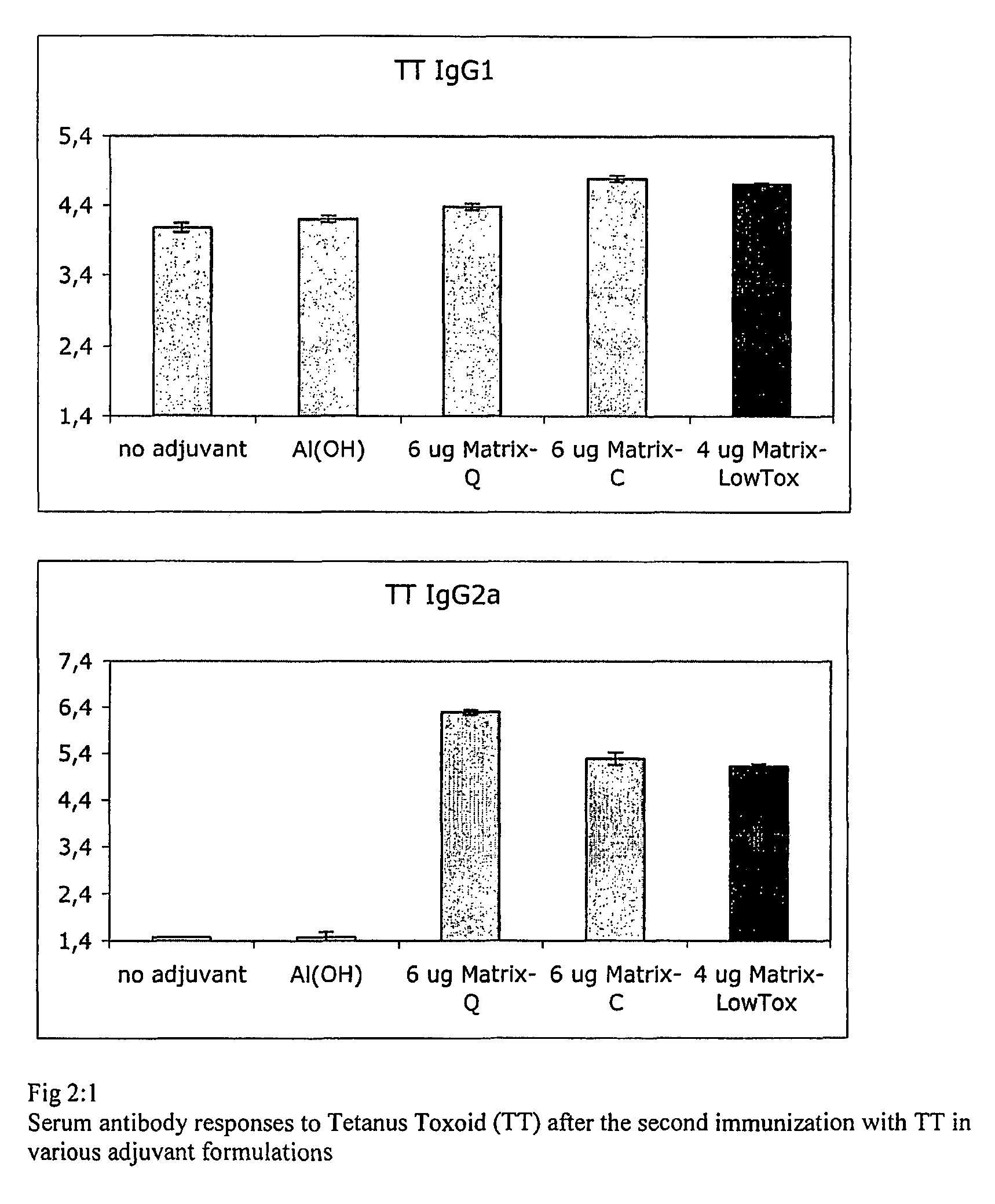 Vaccine composition comprising a fibronectin binding protein or a fibronectin binding peptide