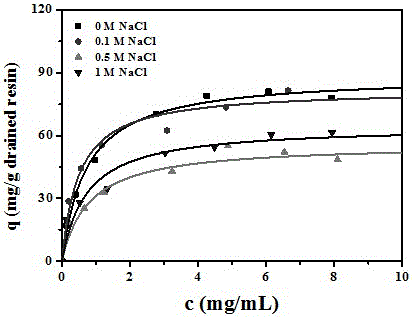 Affinity chromatography medium with tetrapeptide as functional ligand and preparation method thereof