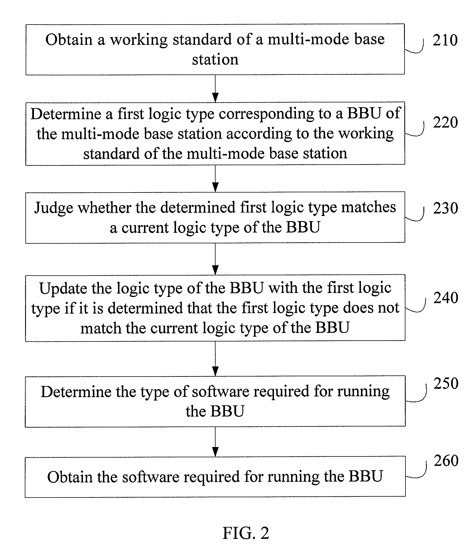 Software obtaining method and communication device