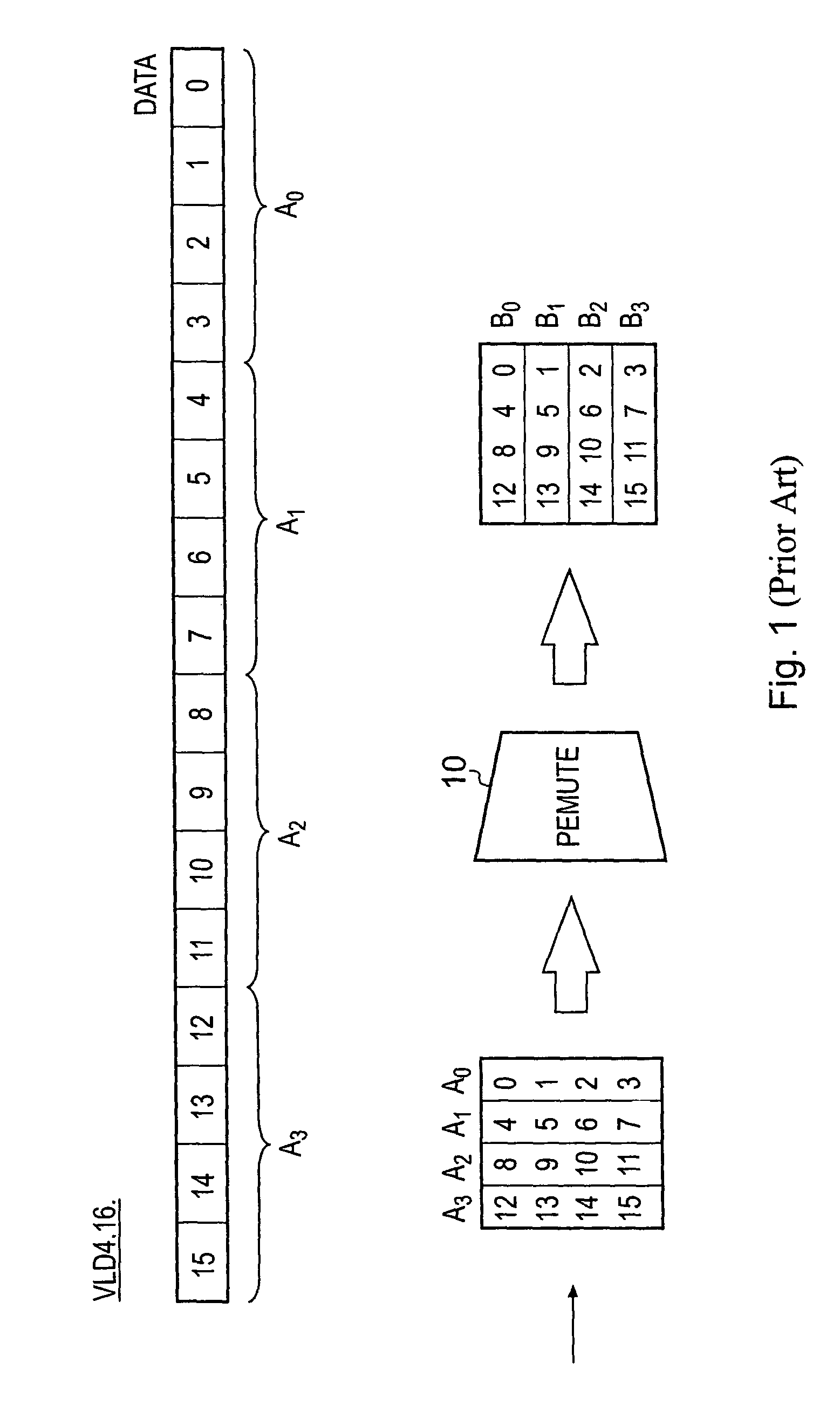 Data processing apparatus