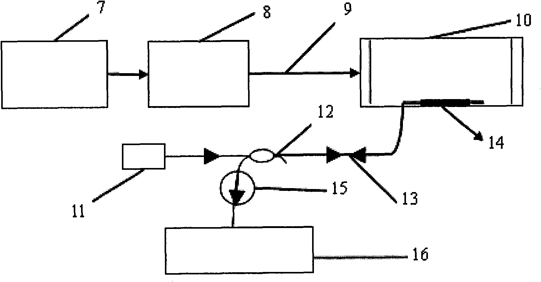 Photo-acoustic spectrum gas detecting system based on distributed feedback optical fiber laser