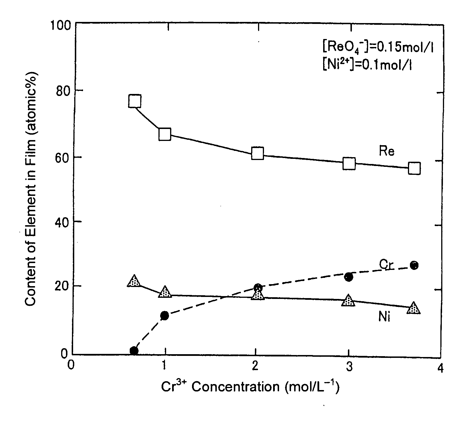 Method for forming re coating film or re-cr alloy coating film through electroplating