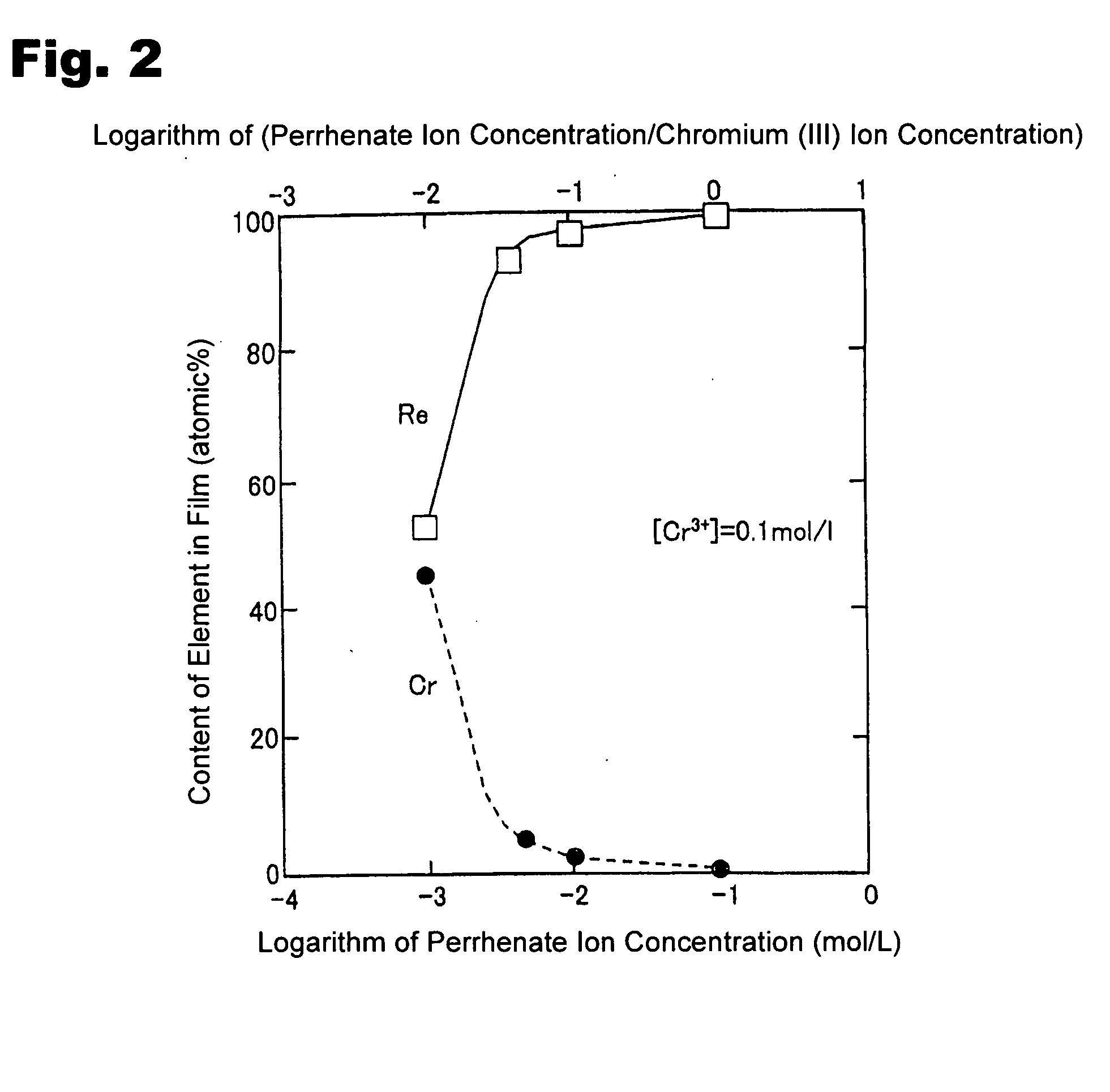 Method for forming re coating film or re-cr alloy coating film through electroplating