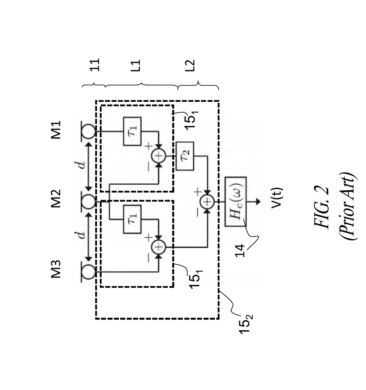 Beamforming method based on arrays of microphones and corresponding apparatus