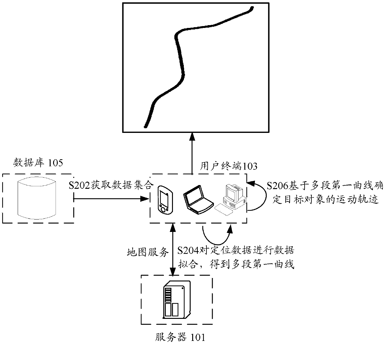 Motion track reconstruction method and device, storage medium and electronic device