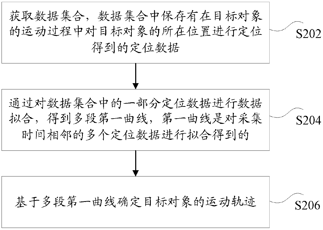 Motion track reconstruction method and device, storage medium and electronic device