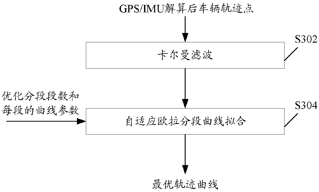 Motion track reconstruction method and device, storage medium and electronic device