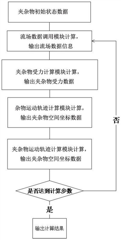 Method and system for simulating motion trail of solid inclusions in molten steel