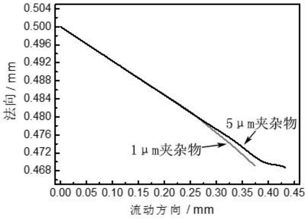 Method and system for simulating motion trail of solid inclusions in molten steel