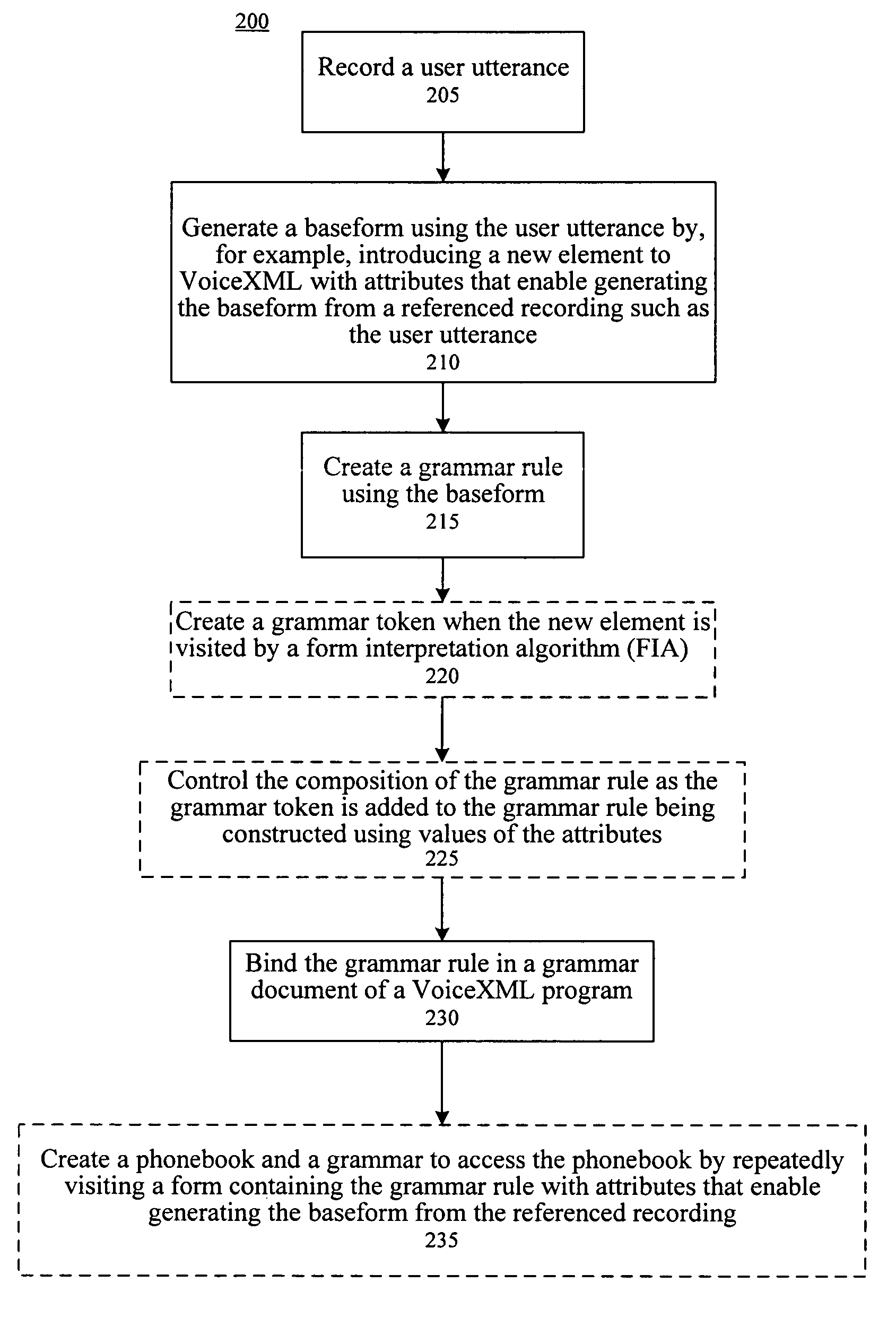 Method and system of building a grammar rule with baseforms generated dynamically from user utterances