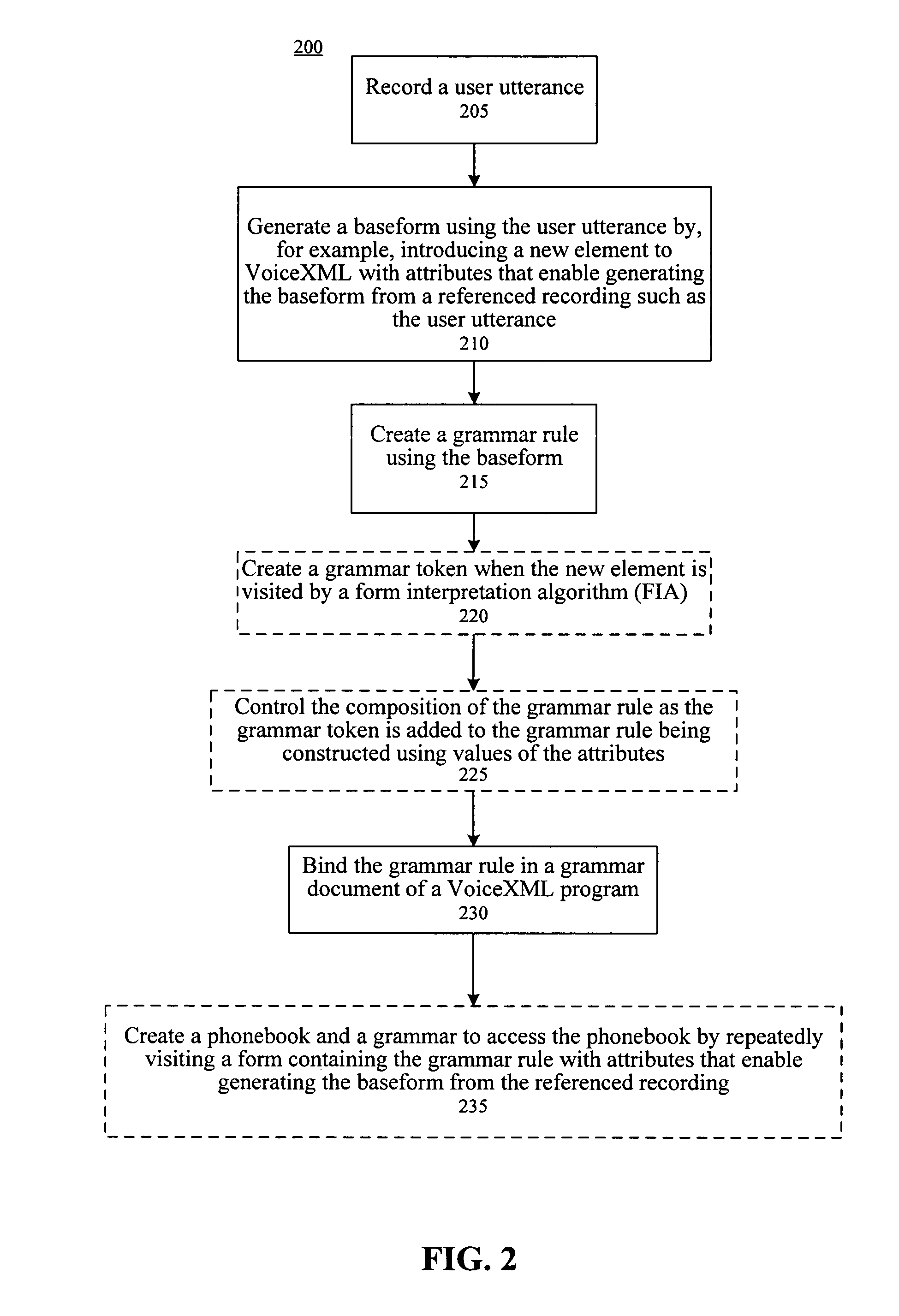 Method and system of building a grammar rule with baseforms generated dynamically from user utterances