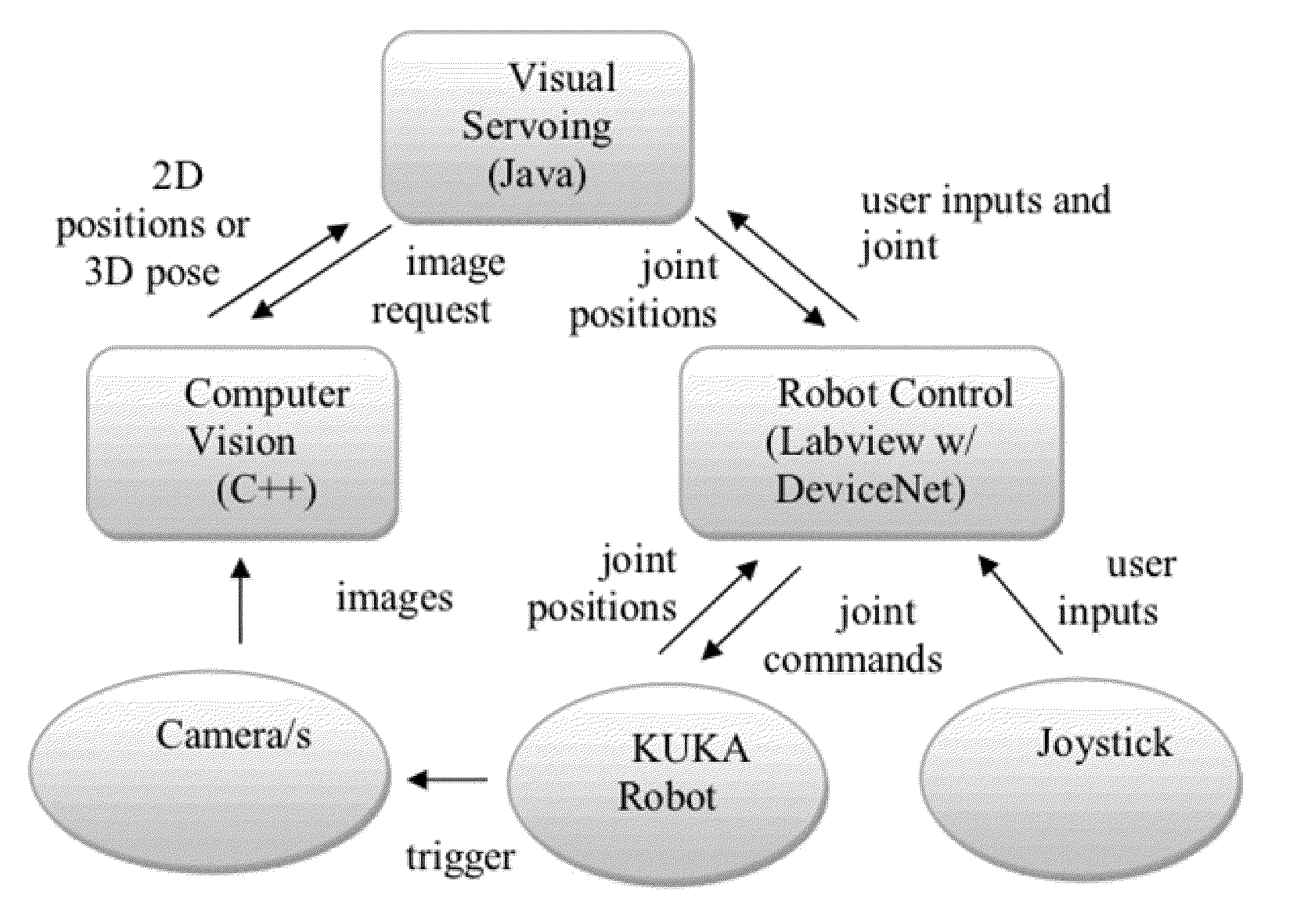 Systems and methods for operating robots using visual servoing