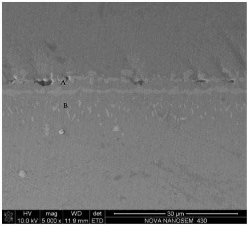 Application of diffusion barrier material, high-temperature coating and preparation method and application thereof, and gas turbine hot end part