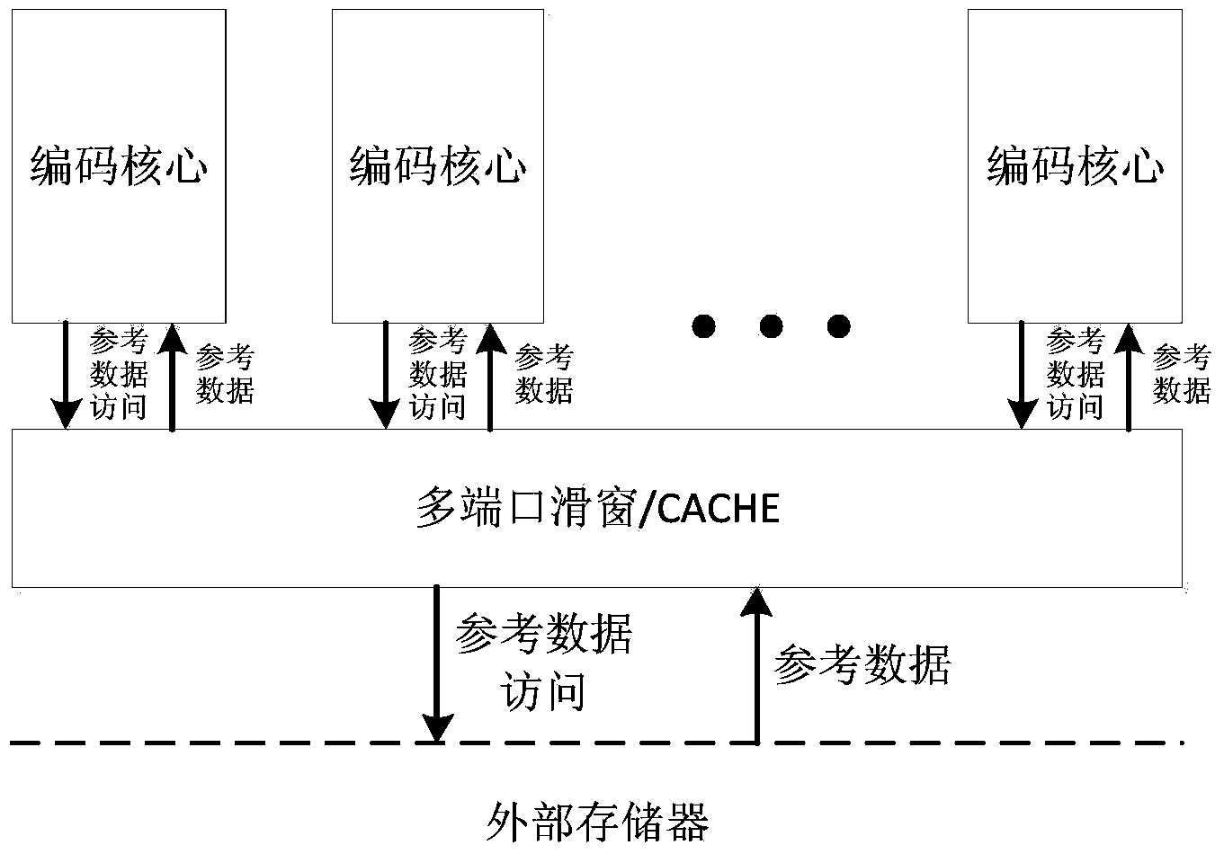 Reference data access management method and device