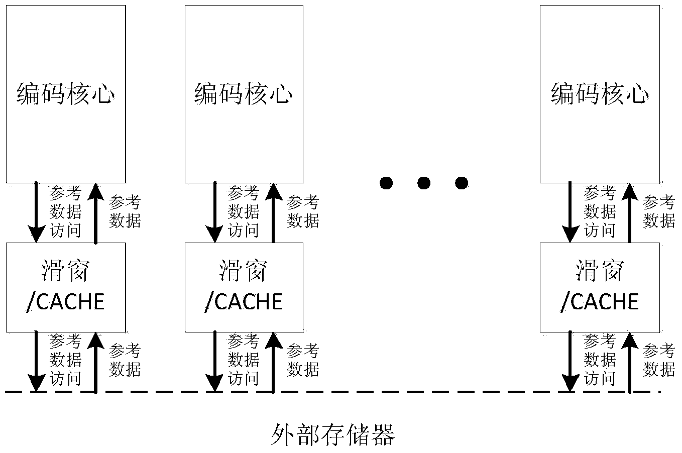 Reference data access management method and device