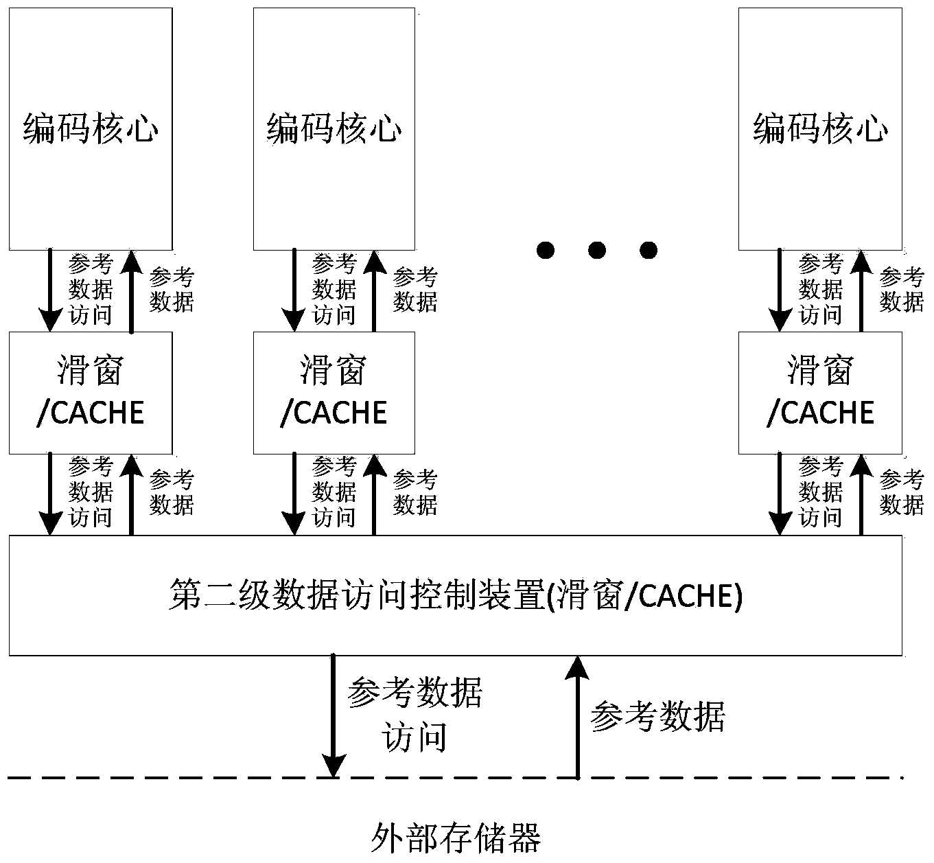 Reference data access management method and device